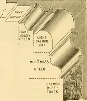 An illustration from House decoration : comprising whitewashing, paperhanging, painting, etc. (1897)