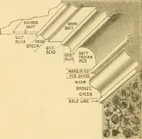 An illustration from House decoration : comprising whitewashing, paperhanging, painting, etc. (1897)