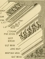 An illustration from House decoration : comprising whitewashing, paperhanging, painting, etc. (1897)