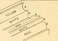 An illustration from House decoration : comprising whitewashing, paperhanging, painting, etc. (1897)