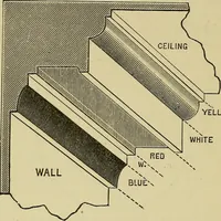 An illustration from House decoration : comprising whitewashing, paperhanging, painting, etc. ; with numerous engravings and diagrams (1914)