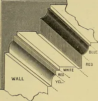 An illustration from House decoration : comprising whitewashing, paperhanging, painting, etc. ; with numerous engravings and diagrams (1914)