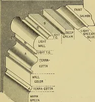 An illustration from House decoration : comprising whitewashing, paperhanging, painting, etc. ; with numerous engravings and diagrams (1914)