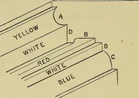 An illustration from House decoration : comprising whitewashing, paperhanging, painting, etc. ; with numerous engravings and diagrams (1914)