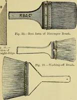 An illustration from House decoration : comprising whitewashing, paperhanging, painting, etc. ; with numerous engravings and diagrams (1914)
