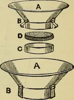 An illustration from House decoration : comprising whitewashing, paperhanging, painting, etc. ; with numerous engravings and diagrams (1914)