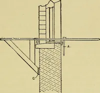 An illustration from House decoration : comprising whitewashing, paperhanging, painting, etc. ; with numerous engravings and diagrams (1914)