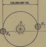 Picture 48 of 217 from Household physics (1919), leaf 103