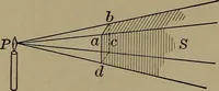 An illustration from Household physics (1919)