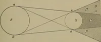 An illustration from Household physics (1919)
