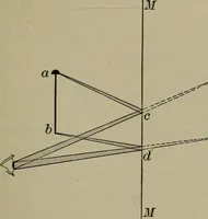 Picture 53 of 217 from Household physics (1919), leaf 108