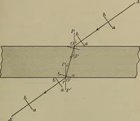 An illustration from Household physics (1919)