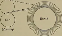 An illustration from Household physics (1919)
