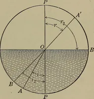 Picture 61 of 217 from Household physics (1919), leaf 118