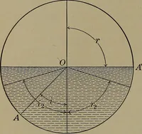 Picture 62 of 217 from Household physics (1919), leaf 119
