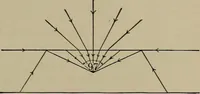 An illustration from Household physics (1919)