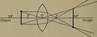 Picture 70 of 217 from Household physics (1919), leaf 125
