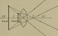 Picture 72 of 217 from Household physics (1919), leaf 126