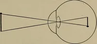 An illustration from Household physics (1919)