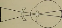 An illustration from Household physics (1919)