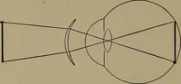 An illustration from Household physics (1919)