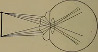An illustration from Household physics (1919)