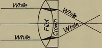 Picture 89 of 217 from Household physics (1919), leaf 144