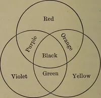 An illustration from Household physics (1919)