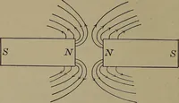 Picture 99 of 217 from Household physics (1919), leaf 161