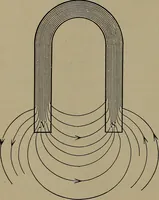 An illustration from Household physics (1919)