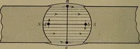 An illustration from Household physics (1919)