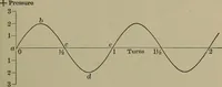 An illustration from Household physics (1919)