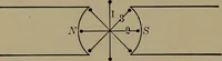 An illustration from Household physics (1919)