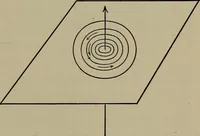 An illustration from Household physics (1919)