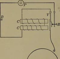 An illustration from Household physics (1919)