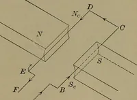 An illustration from Household physics (1919)