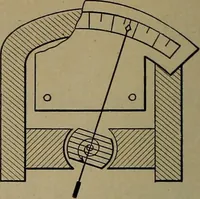 An illustration from Household physics (1919)