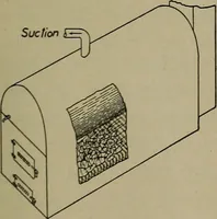 Picture 4 of 217 from Household physics (1919), leaf 20