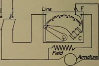 An illustration from Household physics (1919)