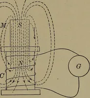 Picture 152 of 217 from Household physics (1919), leaf 211