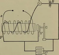 An illustration from Household physics (1919)