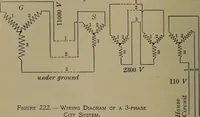 Picture 157 of 217 from Household physics (1919), leaf 219