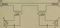 An illustration from Household physics (1919)