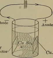 Picture 161 of 217 from Household physics (1919), leaf 224