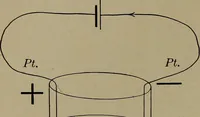 Picture 162 of 217 from Household physics (1919), leaf 225