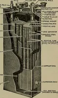 Picture 170 of 217 from Household physics (1919), leaf 234
