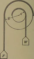 An illustration from Household physics (1919)