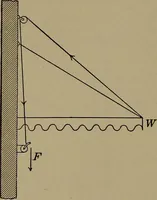 An illustration from Household physics (1919)