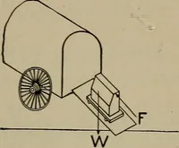 An illustration from Household physics (1919)