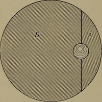 An illustration from Household physics (1919)
